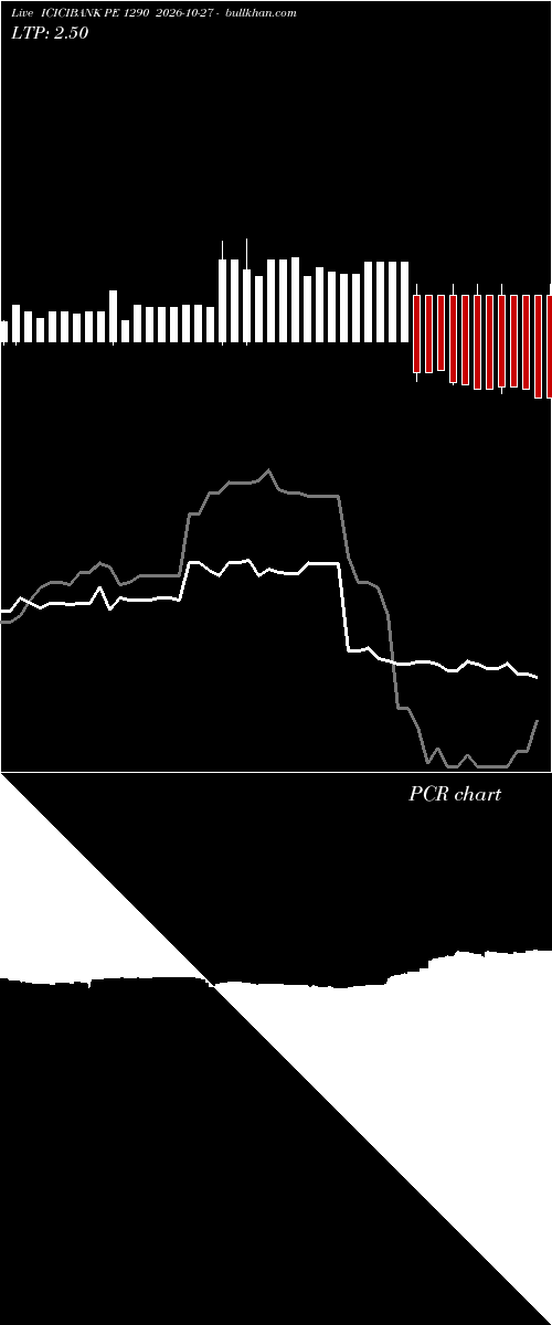  option chart ICICIBANK PE 1290 2026-10-27 