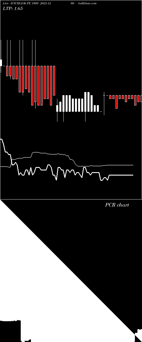  option chart ICICIBANK PE 1300 2025-12-30 