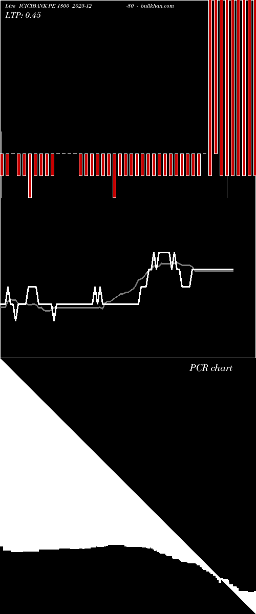  option chart ICICIBANK PE 1300 2025-12-30 