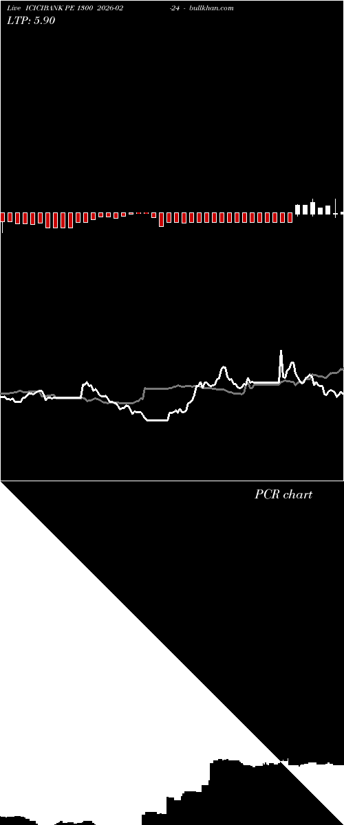  option chart ICICIBANK PE 1300 2026-02-24 