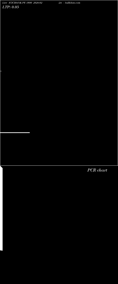  option chart ICICIBANK PE 1300 2026-02-24 
