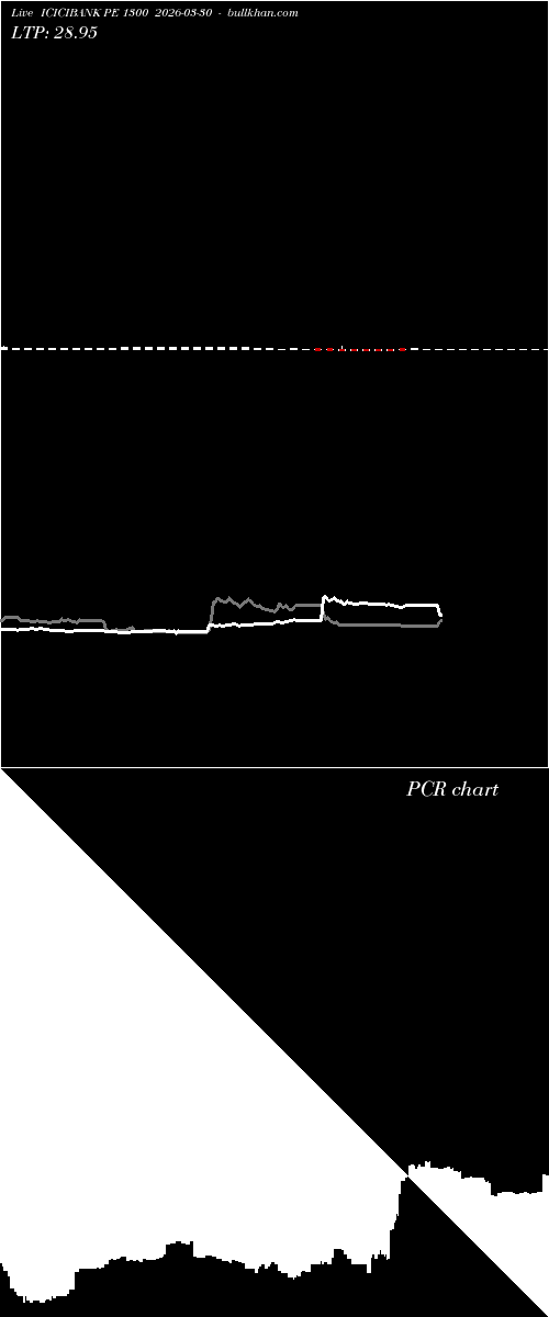  option chart ICICIBANK PE 1300 2026-03-30 