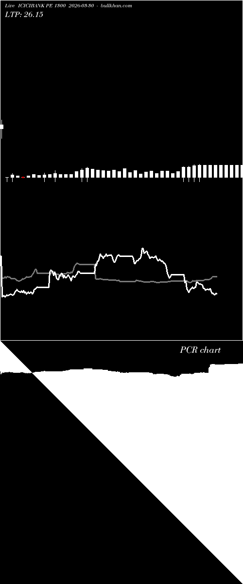  option chart ICICIBANK PE 1300 2026-03-30 