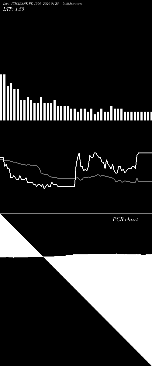  option chart ICICIBANK PE 1300 2026-04-28 