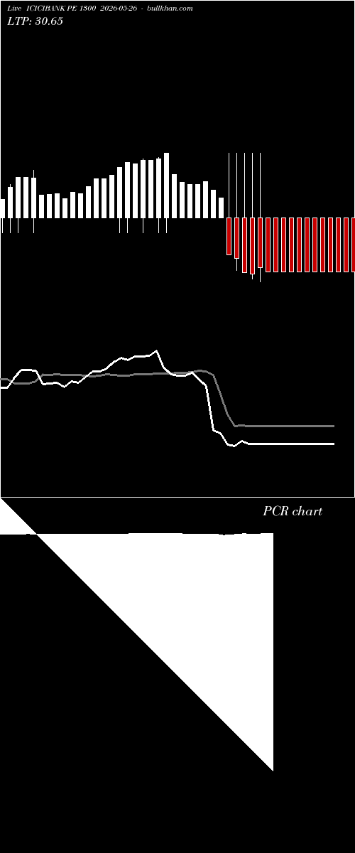  option chart ICICIBANK PE 1300 2026-05-26 