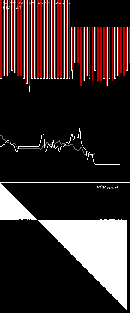  option chart ICICIBANK PE 1300 2026-06-30 