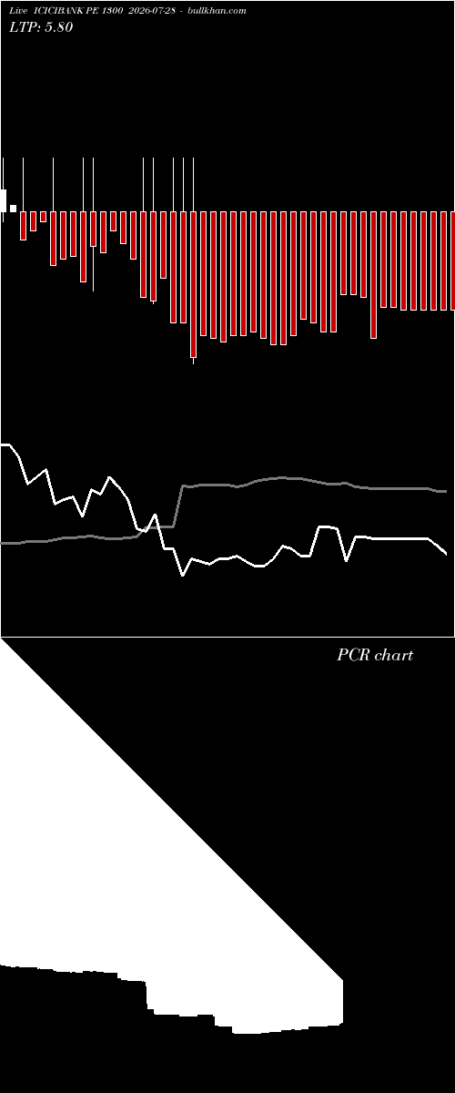  option chart ICICIBANK PE 1300 2026-07-28 