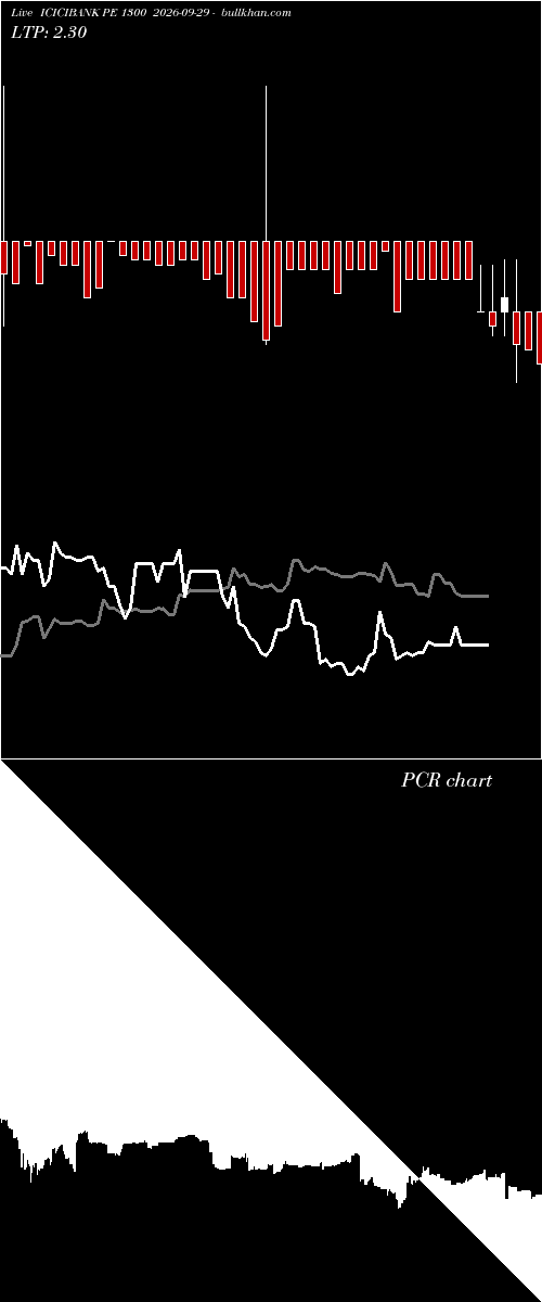  option chart ICICIBANK PE 1300 2026-09-29 