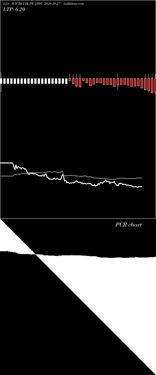 option chart ICICIBANK PE 1300 2026-10-27 