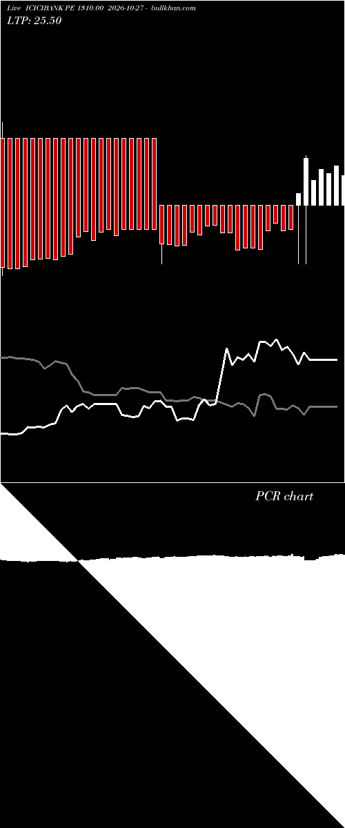  option chart ICICIBANK PE 1310.00 2026-10-27 