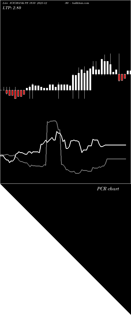  option chart ICICIBANK PE 1310 2025-12-30 