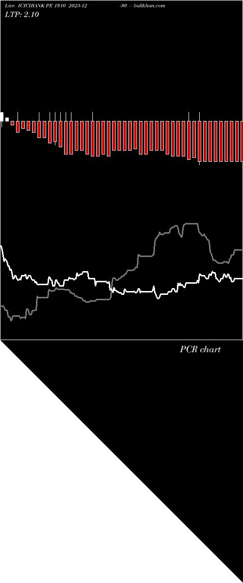  option chart ICICIBANK PE 1310 2025-12-30 