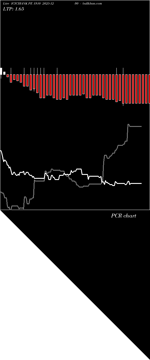  option chart ICICIBANK PE 1310 2025-12-30 