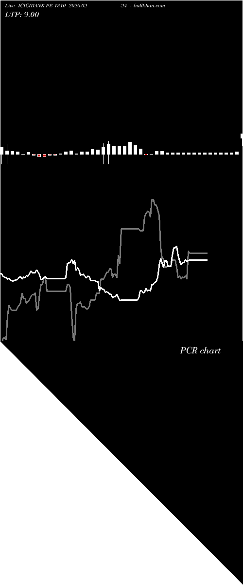  option chart ICICIBANK PE 1310 2026-02-24 