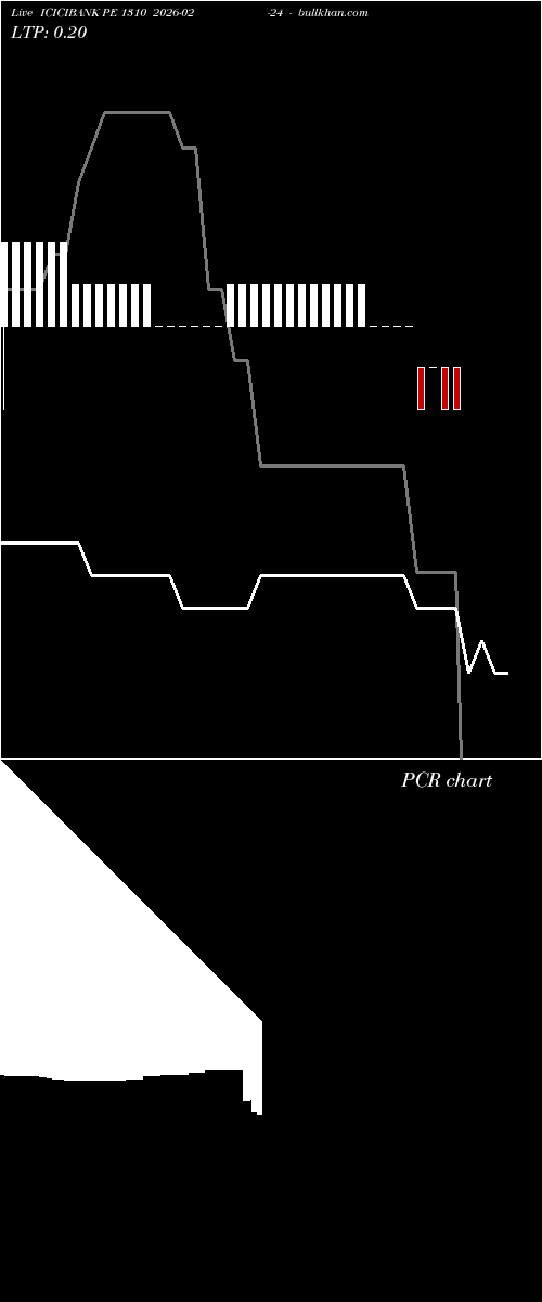  option chart ICICIBANK PE 1310 2026-02-24 