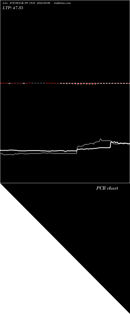  option chart ICICIBANK PE 1310 2026-03-30 