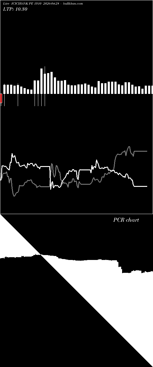  option chart ICICIBANK PE 1310 2026-04-28 