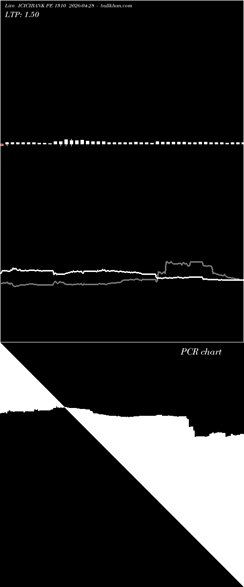  option chart ICICIBANK PE 1310 2026-04-28 