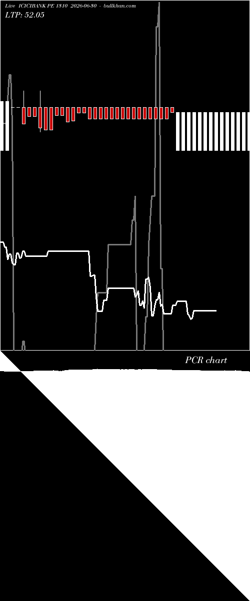  option chart ICICIBANK PE 1310 2026-06-30 