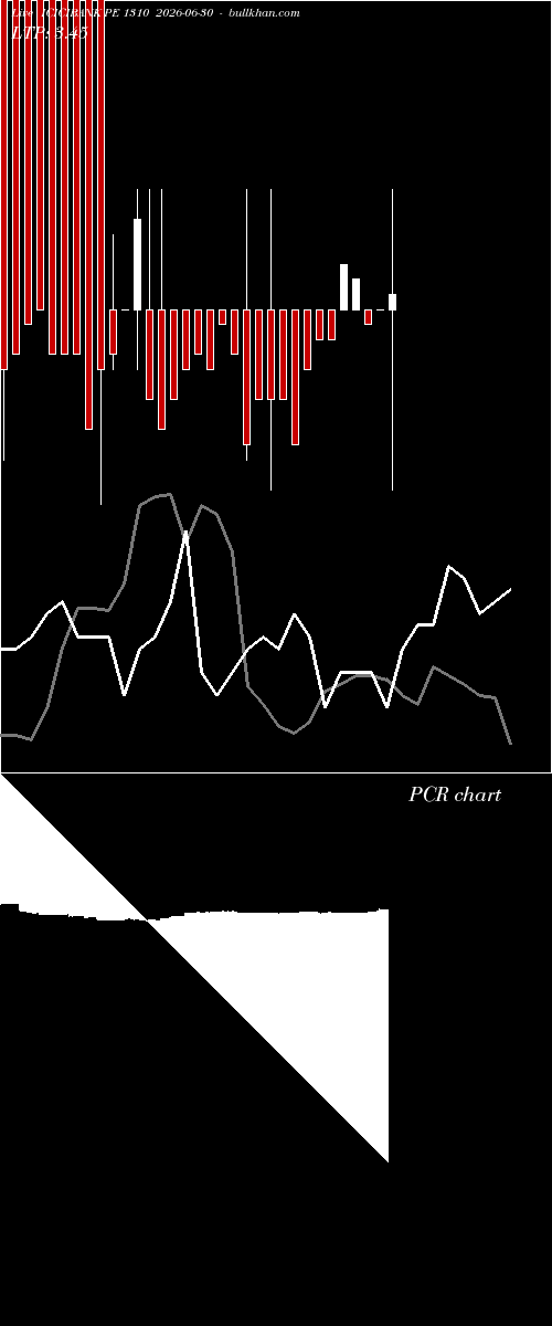  option chart ICICIBANK PE 1310 2026-06-30 
