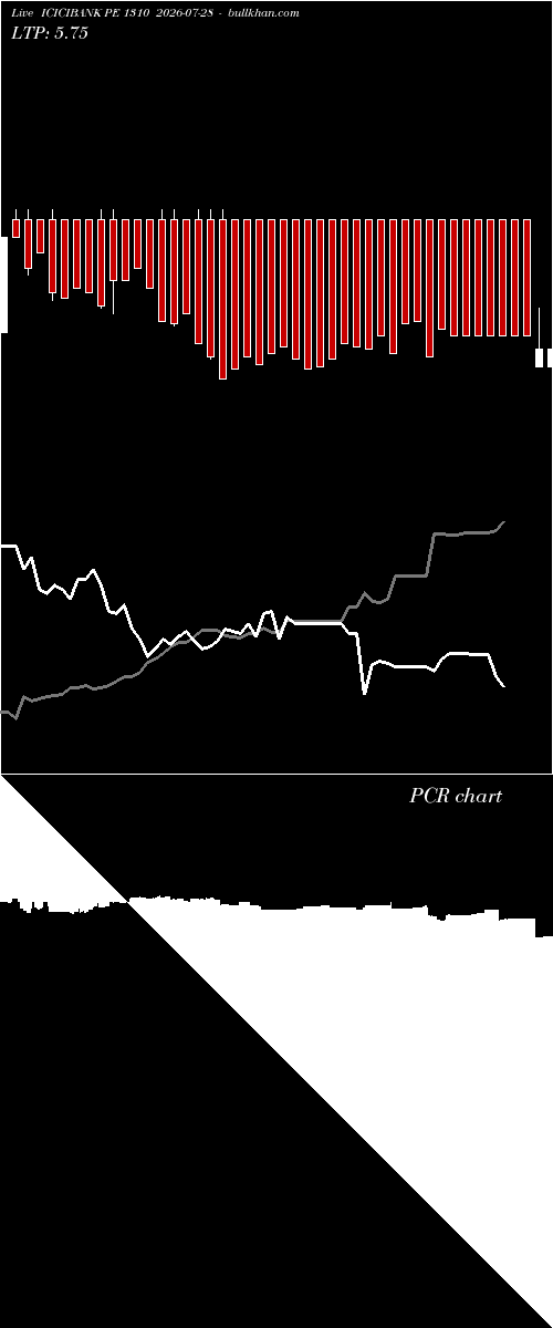  option chart ICICIBANK PE 1310 2026-07-28 