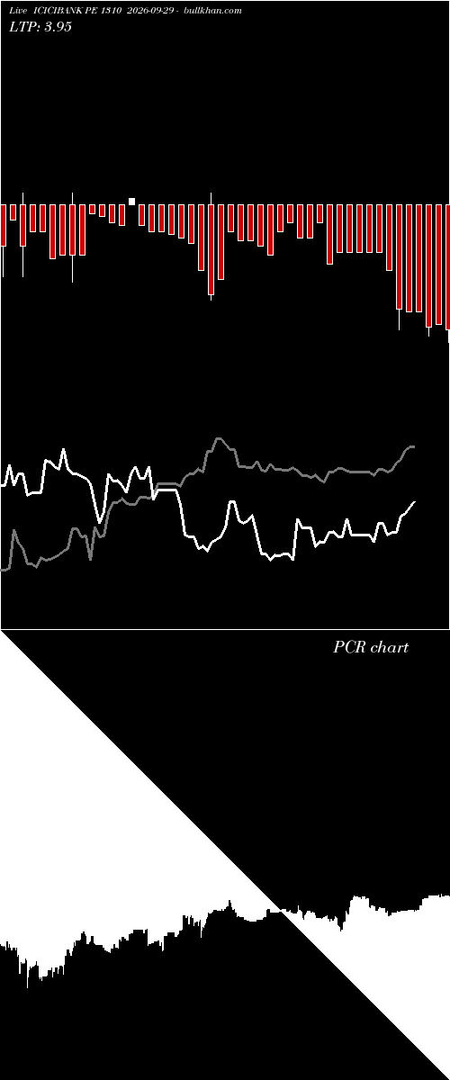  option chart ICICIBANK PE 1310 2026-09-29 