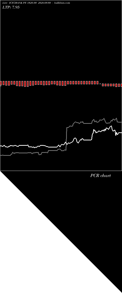  option chart ICICIBANK PE 1320.00 2026-03-30 