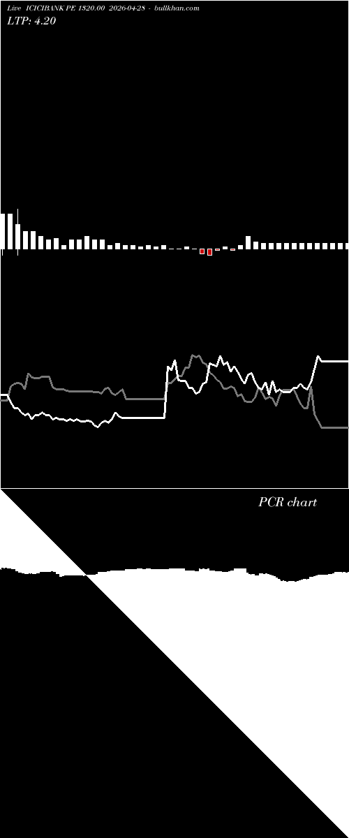  option chart ICICIBANK PE 1320.00 2026-04-28 