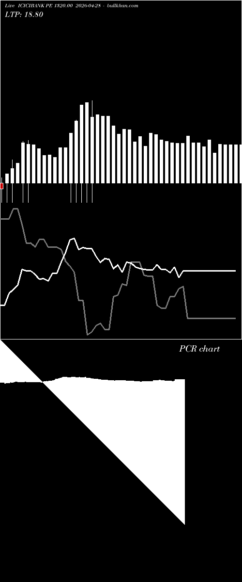  option chart ICICIBANK PE 1320.00 2026-04-28 