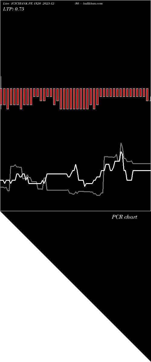  option chart ICICIBANK PE 1320 2025-12-30 