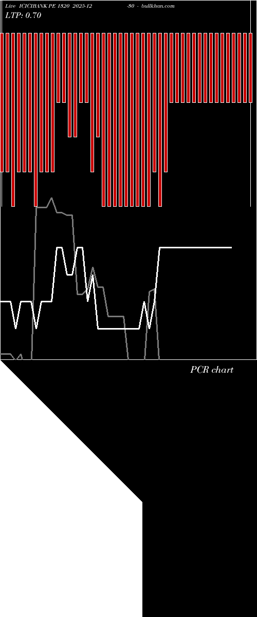  option chart ICICIBANK PE 1320 2025-12-30 