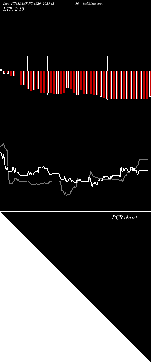  option chart ICICIBANK PE 1320 2025-12-30 