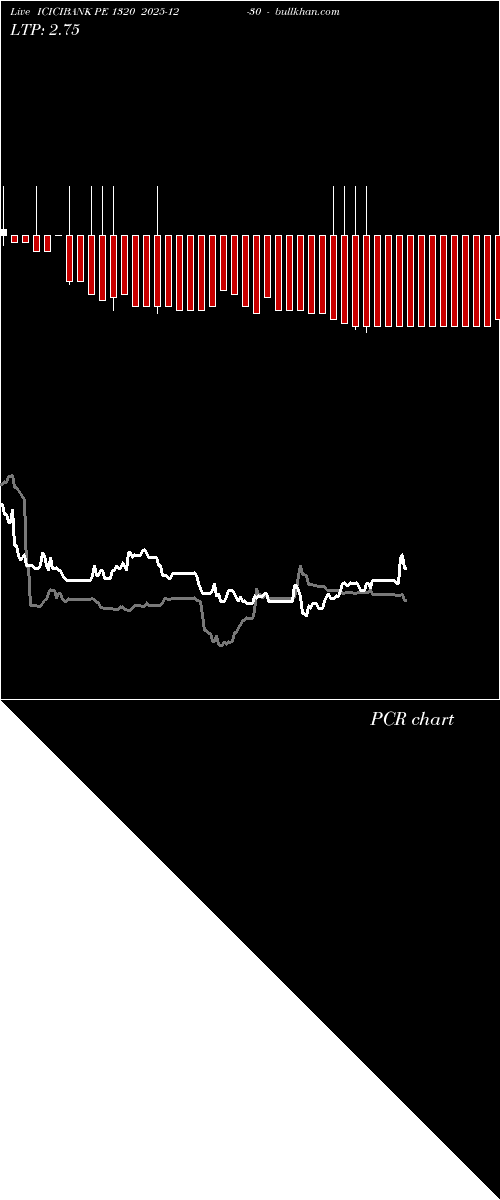  option chart ICICIBANK PE 1320 2025-12-30 