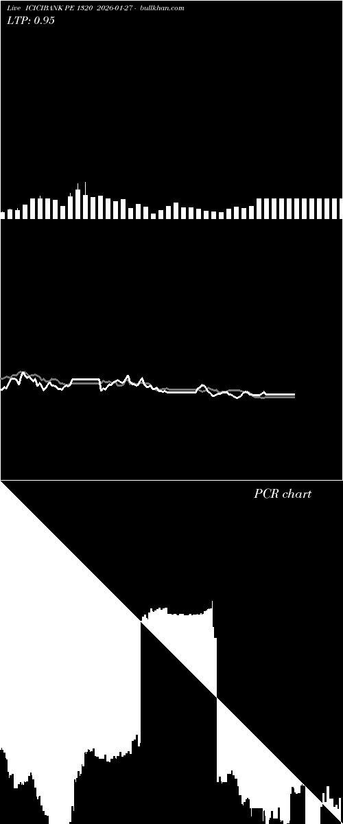  option chart ICICIBANK PE 1320 2026-01-27 