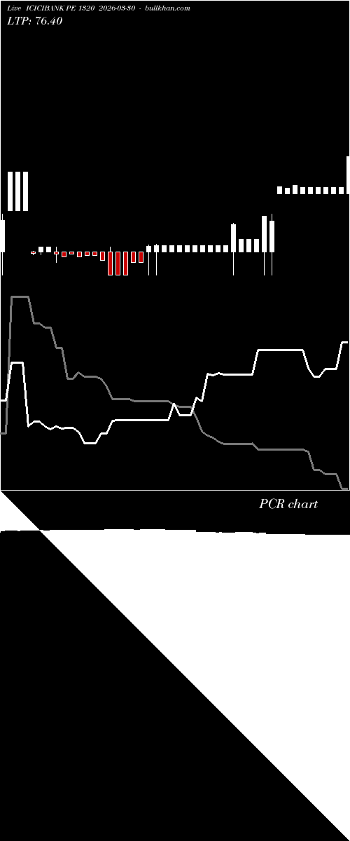  option chart ICICIBANK PE 1320 2026-03-30 