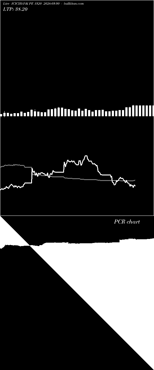  option chart ICICIBANK PE 1320 2026-03-30 