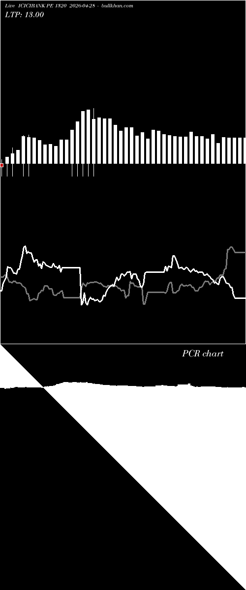  option chart ICICIBANK PE 1320 2026-04-28 