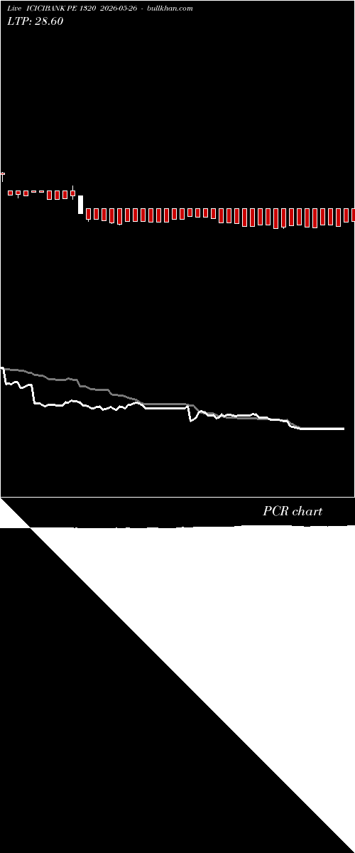 option chart ICICIBANK PE 1320 2026-05-26 
