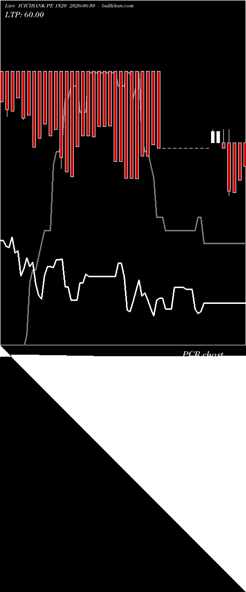  option chart ICICIBANK PE 1320 2026-06-30 
