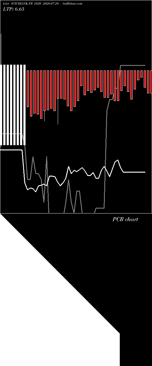  option chart ICICIBANK PE 1320 2026-07-28 