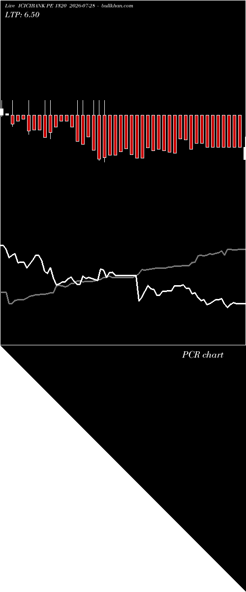  option chart ICICIBANK PE 1320 2026-07-28 