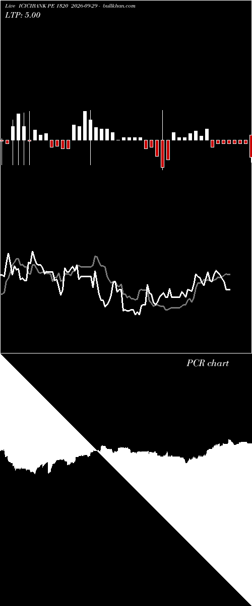  option chart ICICIBANK PE 1320 2026-09-29 