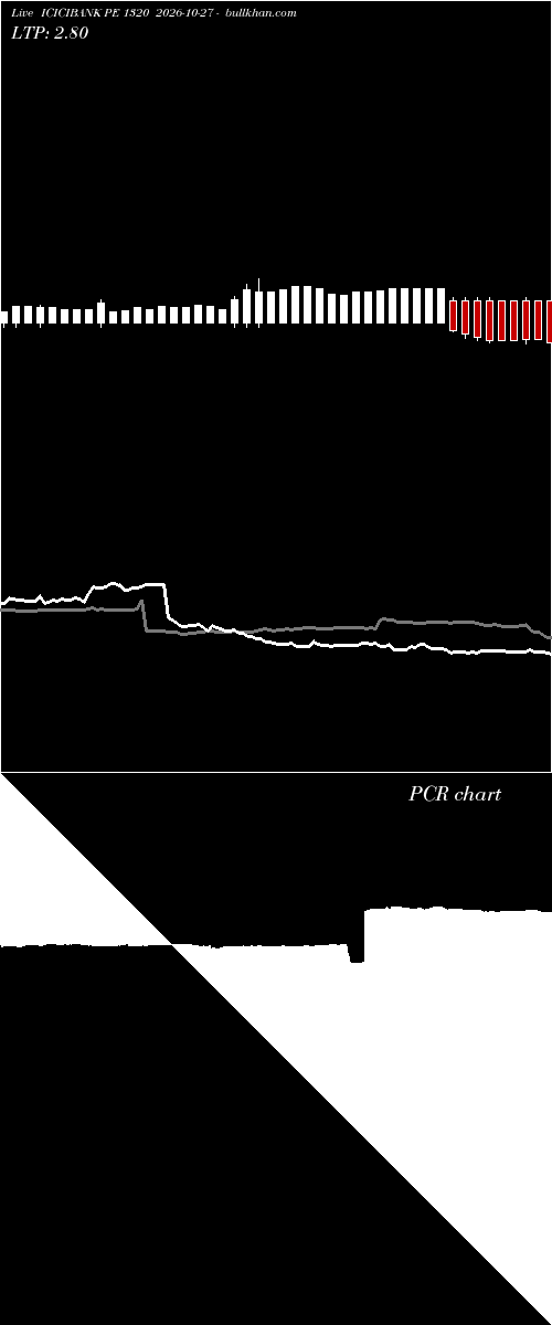  option chart ICICIBANK PE 1320 2026-10-27 