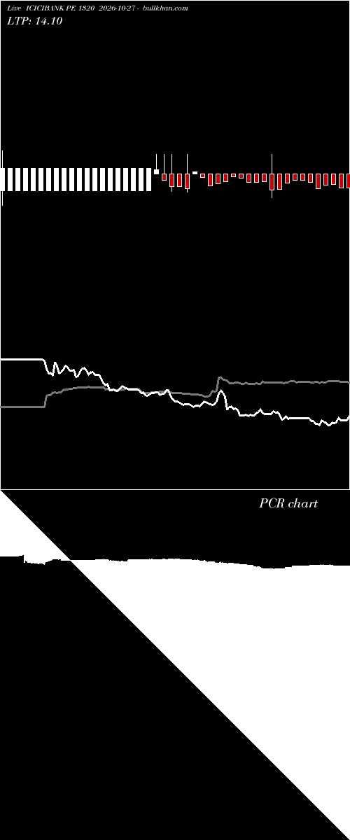  option chart ICICIBANK PE 1320 2026-10-27 