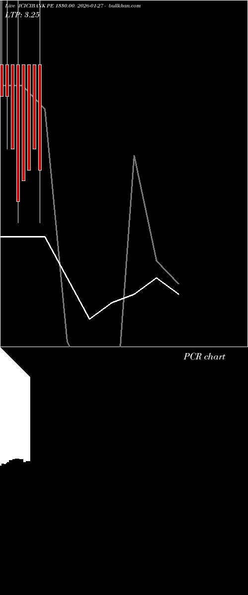  option chart ICICIBANK PE 1330.00 2026-01-27 