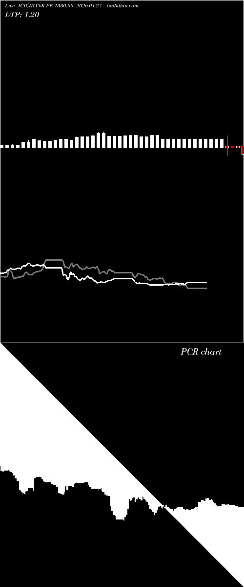 option chart ICICIBANK PE 1330.00 2026-01-27 