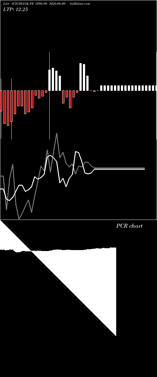  option chart ICICIBANK PE 1330.00 2026-06-30 