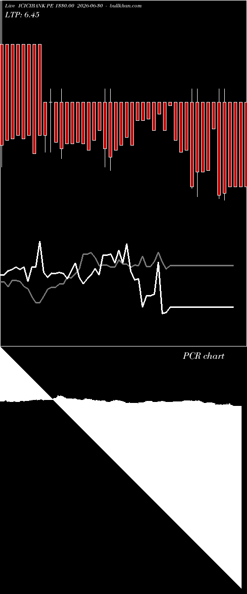  option chart ICICIBANK PE 1330.00 2026-06-30 