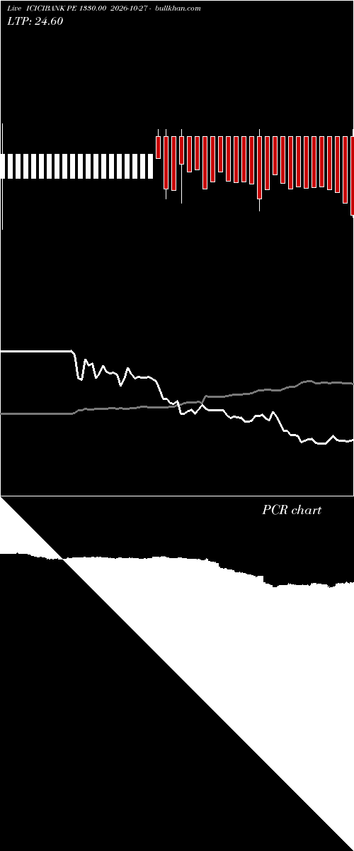  option chart ICICIBANK PE 1330.00 2026-10-27 
