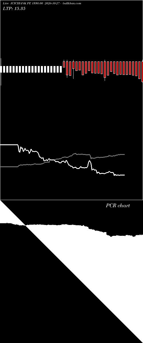 option chart ICICIBANK PE 1330.00 2026-10-27 
